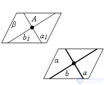   The existence of a plane parallel to the plane 
