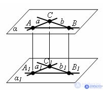   Properties of parallel planes 