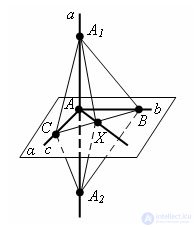   The sign of perpendicularity of the line and the plane 