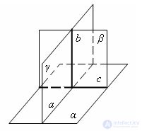   The sign of perpendicular planes 