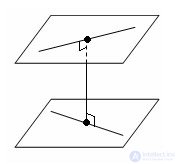   The distance between intersecting straight 