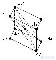 Central symmetry of the parallelepiped