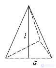   The correct pyramid.  Properties 