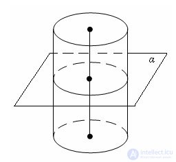   Cylinder section plane 
