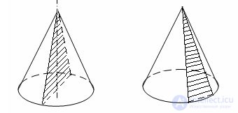  The cross section of the cone planes 