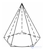   Pyramid inscribed and described 