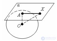   Tangent plane to the ball 