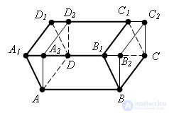   Inclined parallelepiped volume 