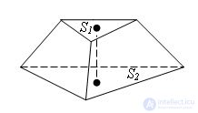   The volume of the truncated pyramid 