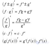   Derivative Rules for calculating derivatives Derivatives table Equation tangent 