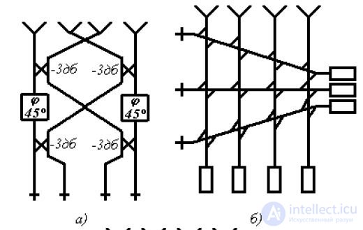   17 Flat phased antenna arrays (PAR).  Features of construction.  Analysis of the pattern. 