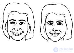   3. First impression.  Face and interpretation of facial expressions in communication. 