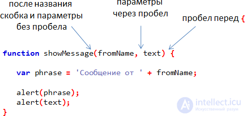   Javascript functions 