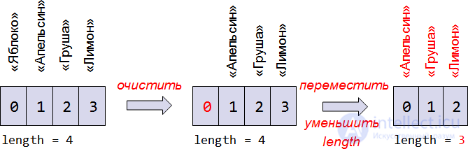   Arrays with numeric indices 