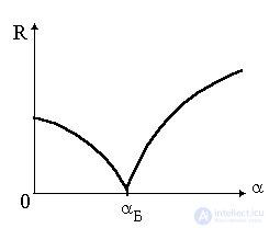   Loss in the active medium for absorption and scattering 