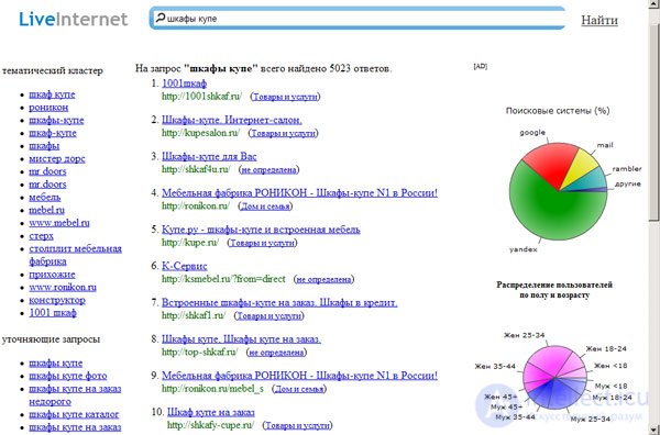 10 tools for proper audience targeting