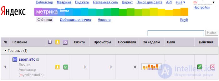   Yandex Metric: automated data collection in Key Collector 