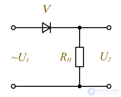   Types of semiconductor diodes 