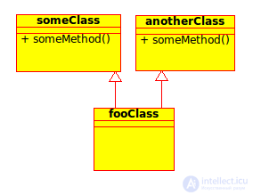 Object Oriented Programming (OOP) in PHP Interfaces, Classes, Abstract Classes, Objects