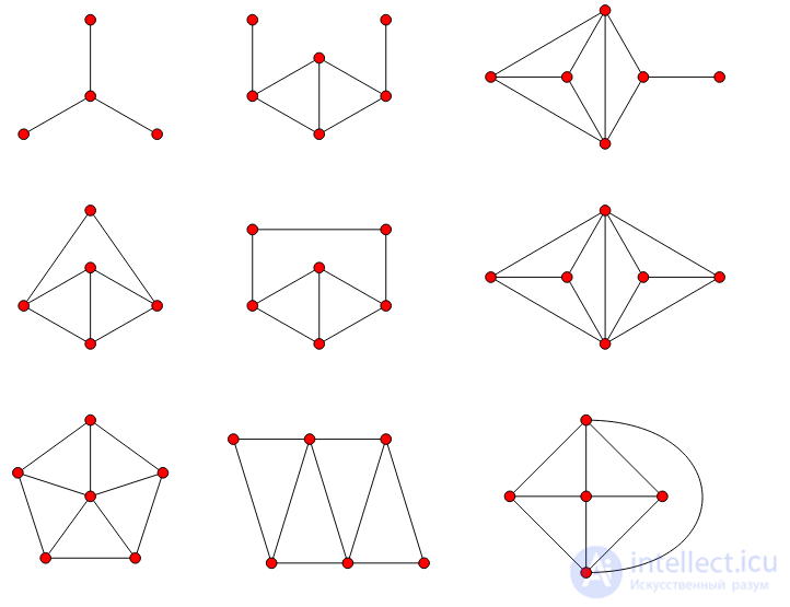 Edge graph (“derived graph covering graph)