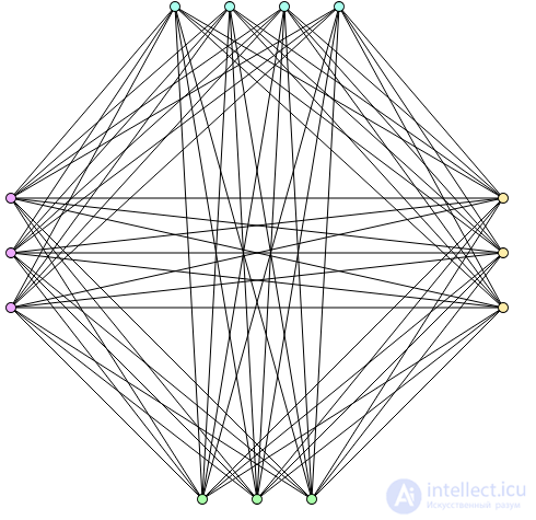   kograf, or additionally reducible graph, or P4-free graph 