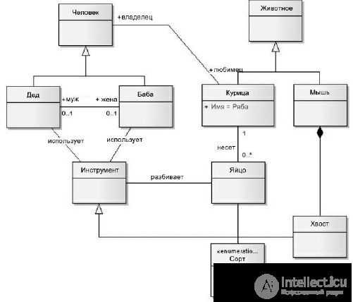 UML (Unified Modeling Language) Class and State Diagrams
