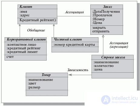 UML (Unified Modeling Language) Class and State Diagrams