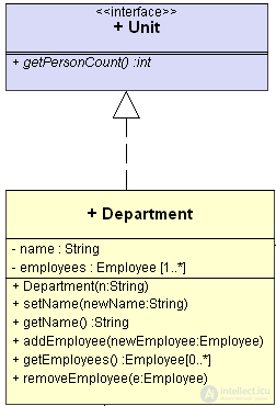   Class relationships in UML 