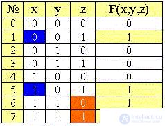   Elements of binary logic 