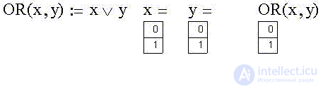   Elements of binary logic 