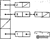 Counts.  Representation of graphs in computer memory