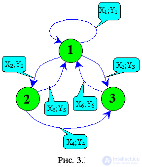 3. Dynamic data structures