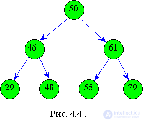  4. Recursive data structures 