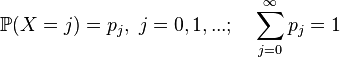 Generating function of a sequence (gentris)