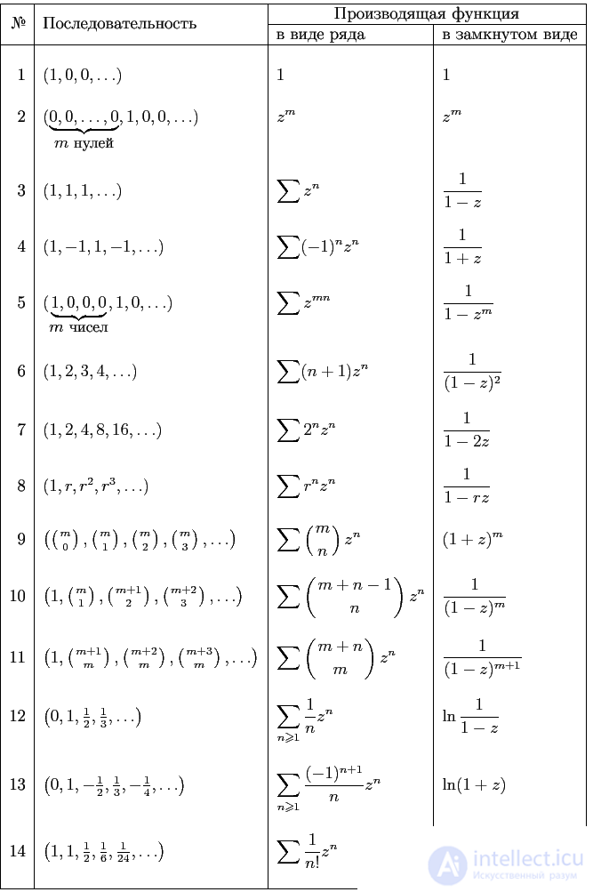 the table of the main generating functions and the proof (conclusion).