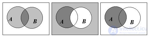   Basic identities of set algebra 