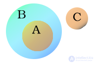   Venn Diagram and Euler Circles 
