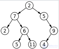 Tree (graph theory)