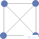   Regular graph Homogeneous graph 