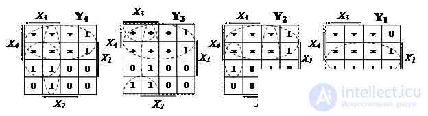 Theme 3. Circuit design combinational nodes