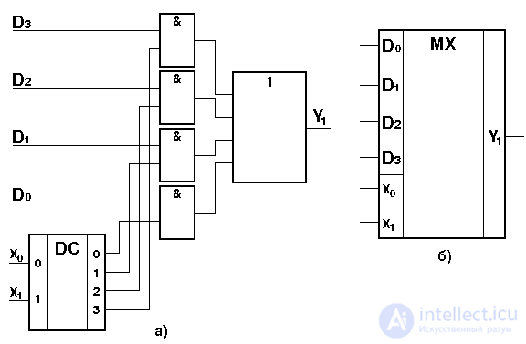 Theme 3. Circuit design combinational nodes