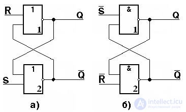 Topic 4. Digital circuit design