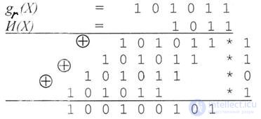   8.1 Binary cyclic codes. 
