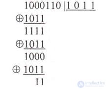   8.1 Binary cyclic codes. 