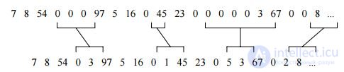 14.1 Coding of repetition lengths.