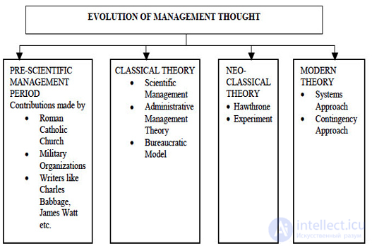 13.  A brief history of management psychology
