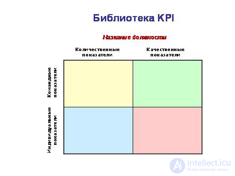 Key Performance Indicators Key Performance Indicators, KPI