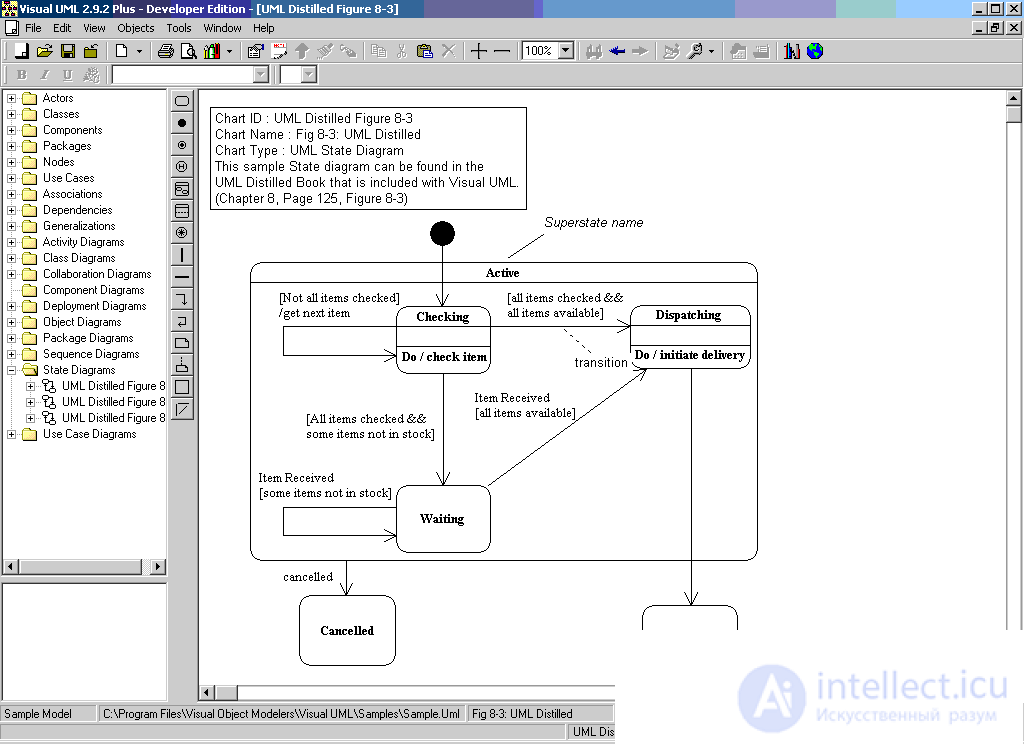Statechart diagram  UML