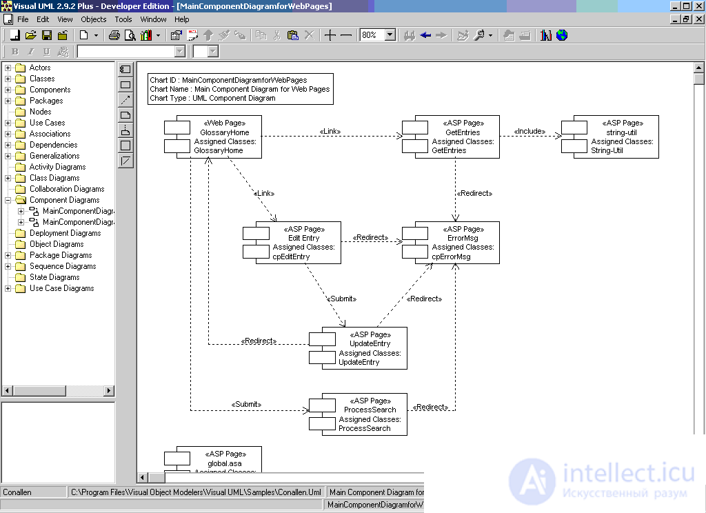 Component diagram  UML