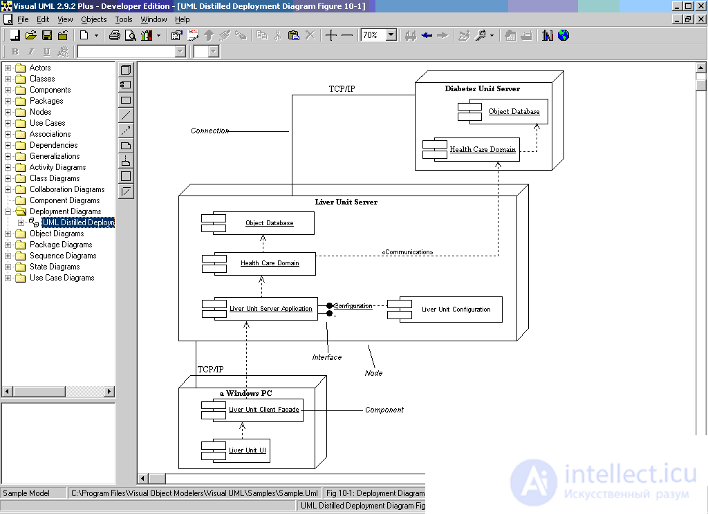 Deployment diagram  UML